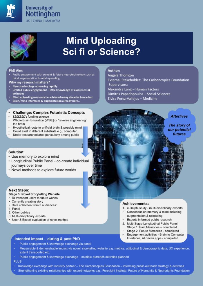 academic poster titled Mind Uploading Sci fi or Science